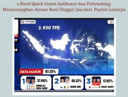 Anwar Hafid dan Reny Lamadjido Unggul Versi Quick Count Pilkada Sulteng 2024