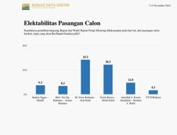 Pasangan Nizar-Ardi Diprediksi Menangkan Pilkada Parigi Moutong