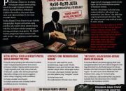 Mafia Jabatan Membunuh Masa Depan – Skandal Parigi Moutong Bukan Kasus Satu Daerah, Ini Potret Busuk Sistem Yang Dibiarkan Berakar