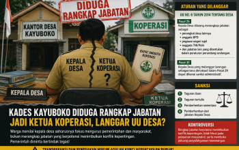 Diduga Rangkap Jabatan Ketua Koperasi IPR, Kades Kayuboko Terancam Langgar UU Desa